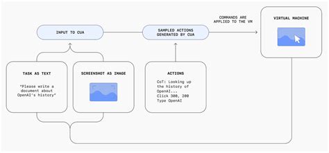 Openai Operator Browser 的图像结果