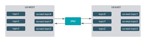 Image result for Bidirectional Replication Simulation