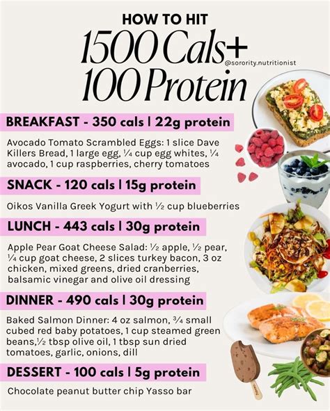 1700 calorie meal plan high protein – Artofit