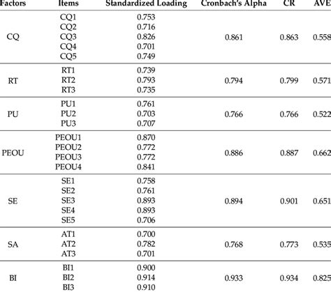 Image result for Construct Validity Example