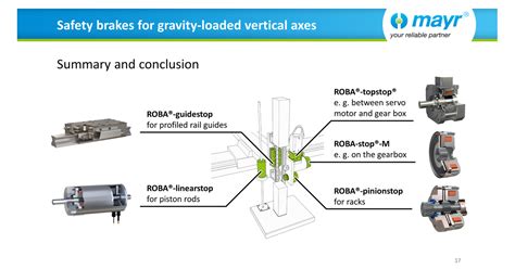 Safety brakes for gravity-loaded vertical axes | mayr® Antriebstechnik