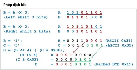 Image result for LeetCode 90 Subsets II Bitwise Operators