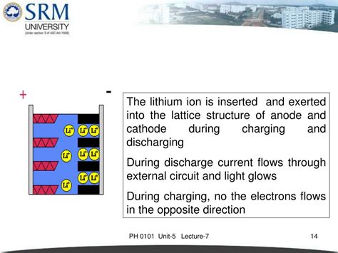 Li-Ion Battery Working 的图像结果