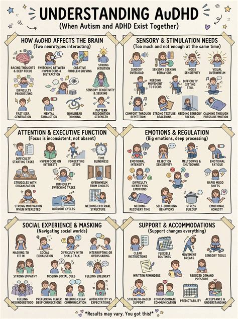 Understanding AuDHD : When Autism and ADHD Exist Together by Prof BerMed
