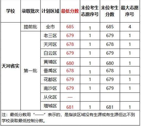 上海250所高中一本率、综评率、分数线汇总！给娃选高中，看这篇就够了！_【阳光家教网】