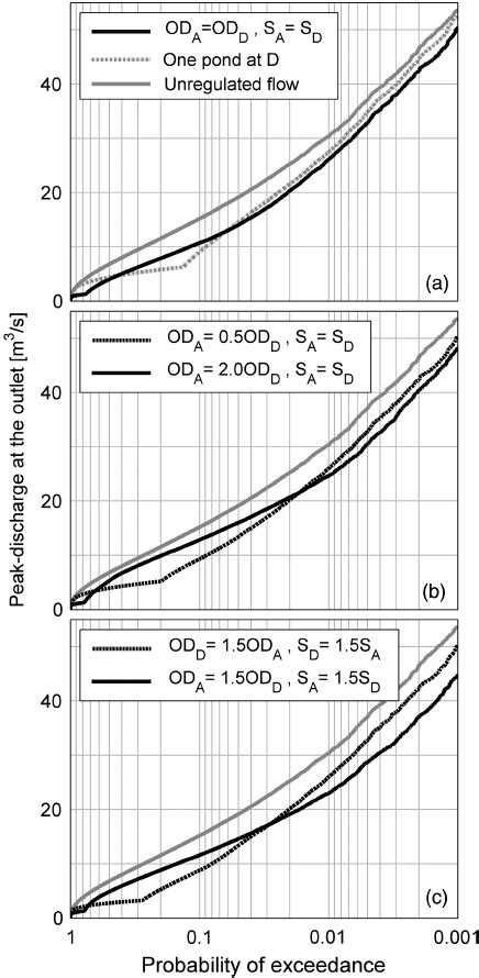 Image result for How to Use Exceedence Plot in nCode