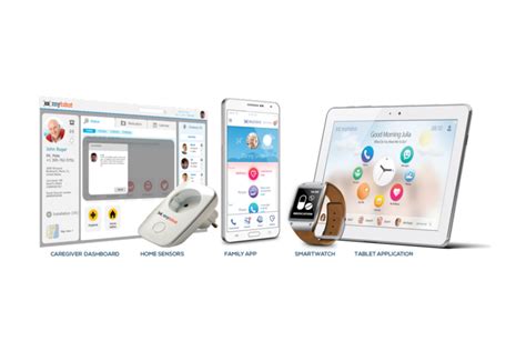 Assistive Technology Devices Examples 的图像结果