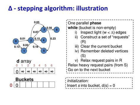 Image result for Parallel Programming Graph