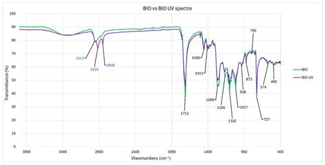 Biodegradable Microplastics from Agricultural Mulch Films: Implications ...