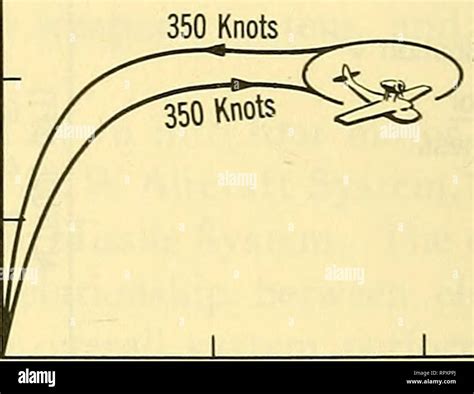 Image result for Approach Vector