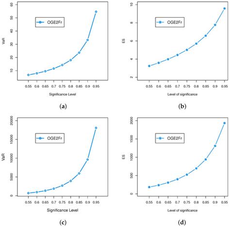 An Alternate Generalized Odd Generalized Exponential Family with ...