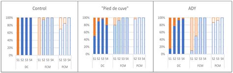 Yeasts Inoculation Effect on Bacterial Development in Carbonic ...