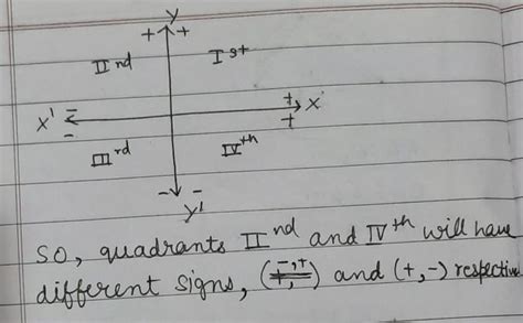 the point in which abscissa and ordinate have different signs will lie ...