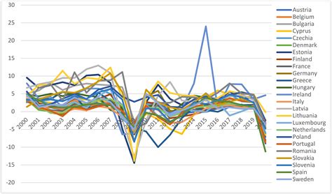 The Impact of CO2 Emissions and Energy Consumption on Economic Growth: A Panel Data Analysis
