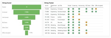 Image result for Power BI Workflow Examples Process