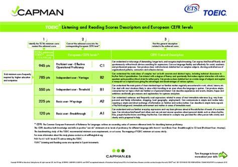 Image result for TOEIC Score Range