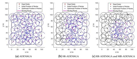 Regional Optimization Dynamic Algorithm for Node Placement in Wireless ...
