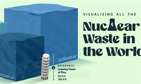 Image result for Nuclear Waste Problem