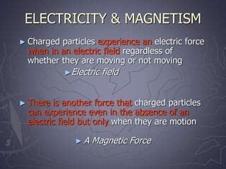 Image result for Magnetism Electons Explained