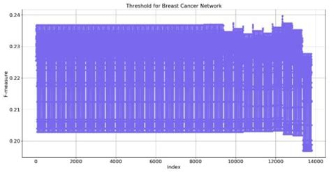 Model Benchmark and Threshold 的图像结果