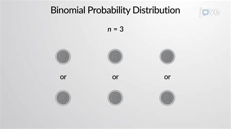 Binomial Probability Distribution Formula 的图像结果