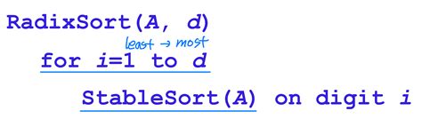 Image result for Linear Sort Algorithm