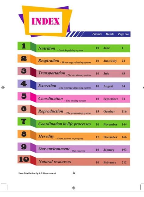 10th class biology index - Brainly.in