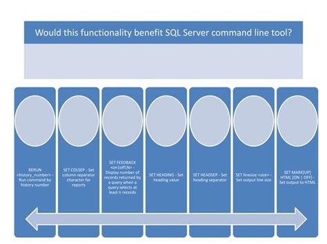 Image result for SQL Server Command Line