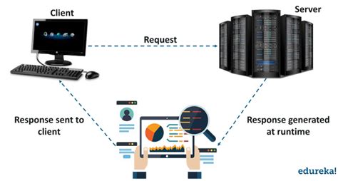 Advanced Java Tutorial Javatpoint 的图像结果