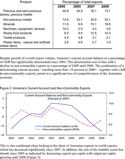Image result for Structure of Export System