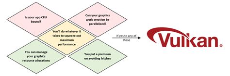 Image result for Vulkan Course