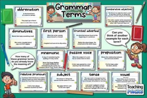 Grammar Videos Tutorials Point 的图像结果