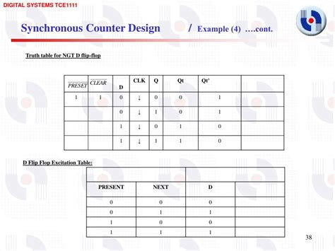 Image result for Synchronous Counterexample