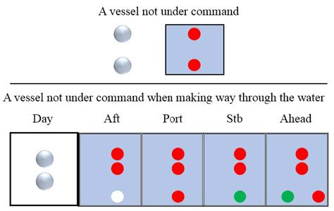 Game Change: A Critical Review of Applicable Collision Avoidance Rules ...