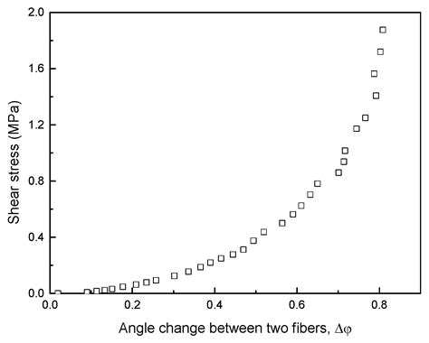 Numerical Study on Shape Recovery Behaviors of Shape Memory Polymer ...
