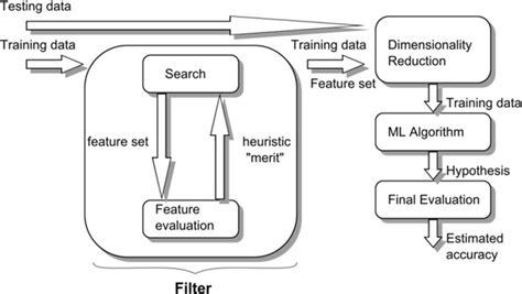 Filter Feature Selection 的图像结果