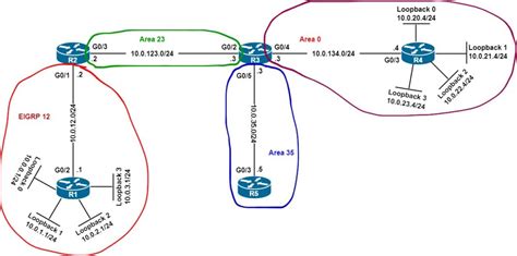 Image result for IP Ospf Database Contents Explained