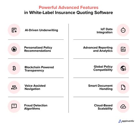 How to Use Insurance Quoting Software 的图像结果