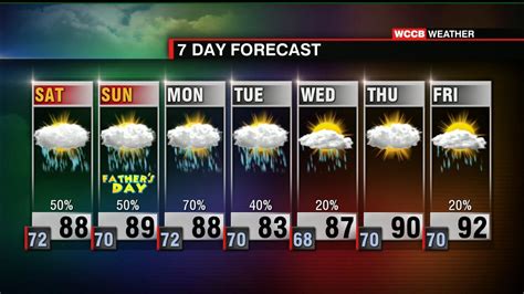 Image result for Local Now Weather