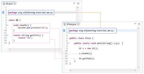 Image result for Access Modifier in Java Difference
