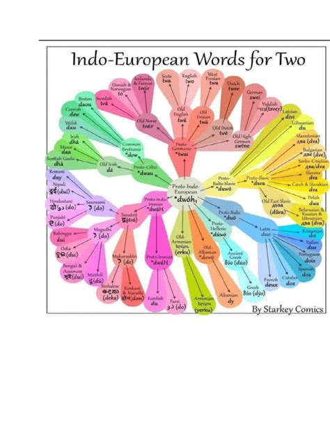 Image result for Language Origins Map