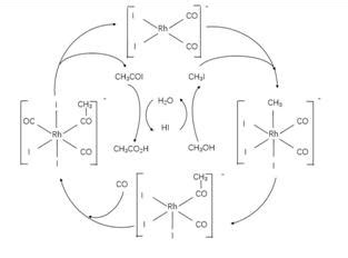 通过调节 FER 沸石骨架中的酸位分布增强二甲醚羰基化活化,iScience - X-MOL