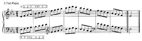 Image result for EB Major Scale Contrary Motion