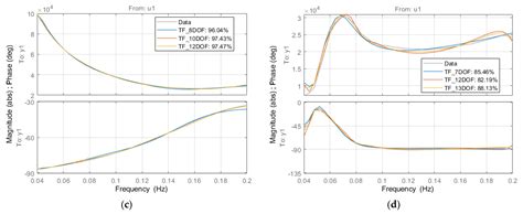 Incorporating Mooring Dynamics into the Control Design of a Two-Body ...