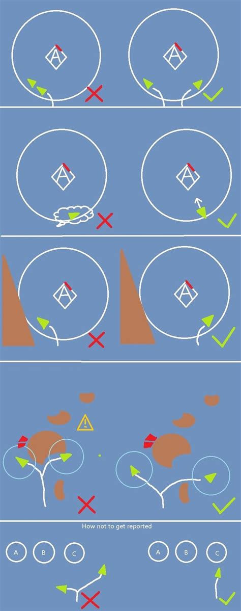 Image result for Dd Tutorial