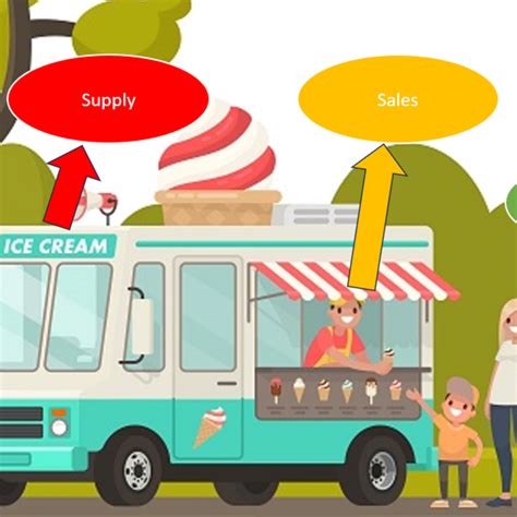 Algorithms for Ice Cream 的图像结果