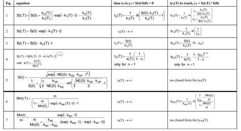 -4: models to describe stabilizer consumption and molar mass