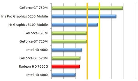 Overclocking GPU Notebook NVIDIA GeForce 820M • Jagat OC