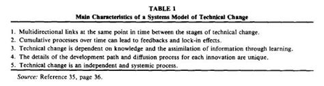 Image result for Systemic Model of Difference