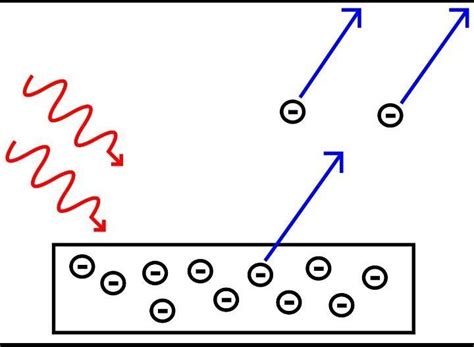 State the Compton scattering effect of electromagnetic waves. and state ...